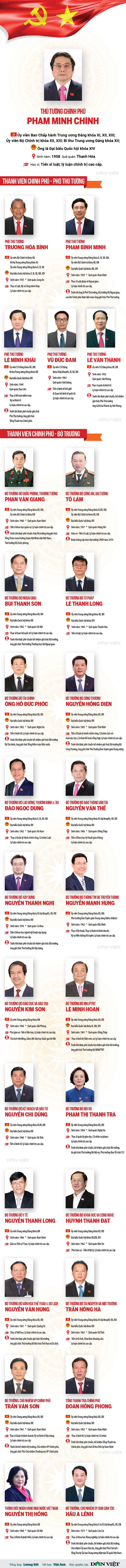 Thủ tướng Phạm Minh Chính và 27 Thành viên Chính phủ sau khi kiện toàn - Ảnh 1.