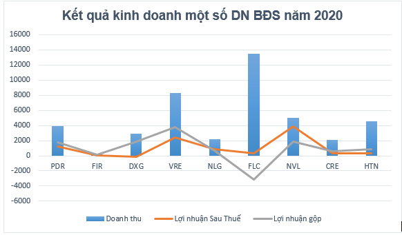 Thấy gì từ kế hoạch kinh doanh của các DN bất động sản trong năm 2021? - Ảnh 1. Thấy gì từ kế hoạch kinh doanh của các DN bất động sản trong năm 2021? - Ảnh 1.