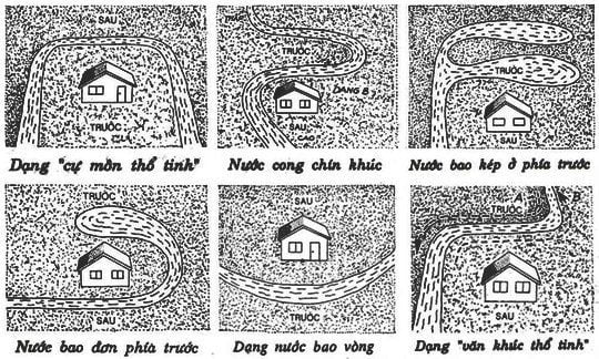 Phong thủy xây nhà mang lại may mắn, tài lộc ai cũng nên biết - Ảnh 1. Phong thủy xây nhà mang lại may mắn, tài lộc ai cũng nên biết - Ảnh 1.