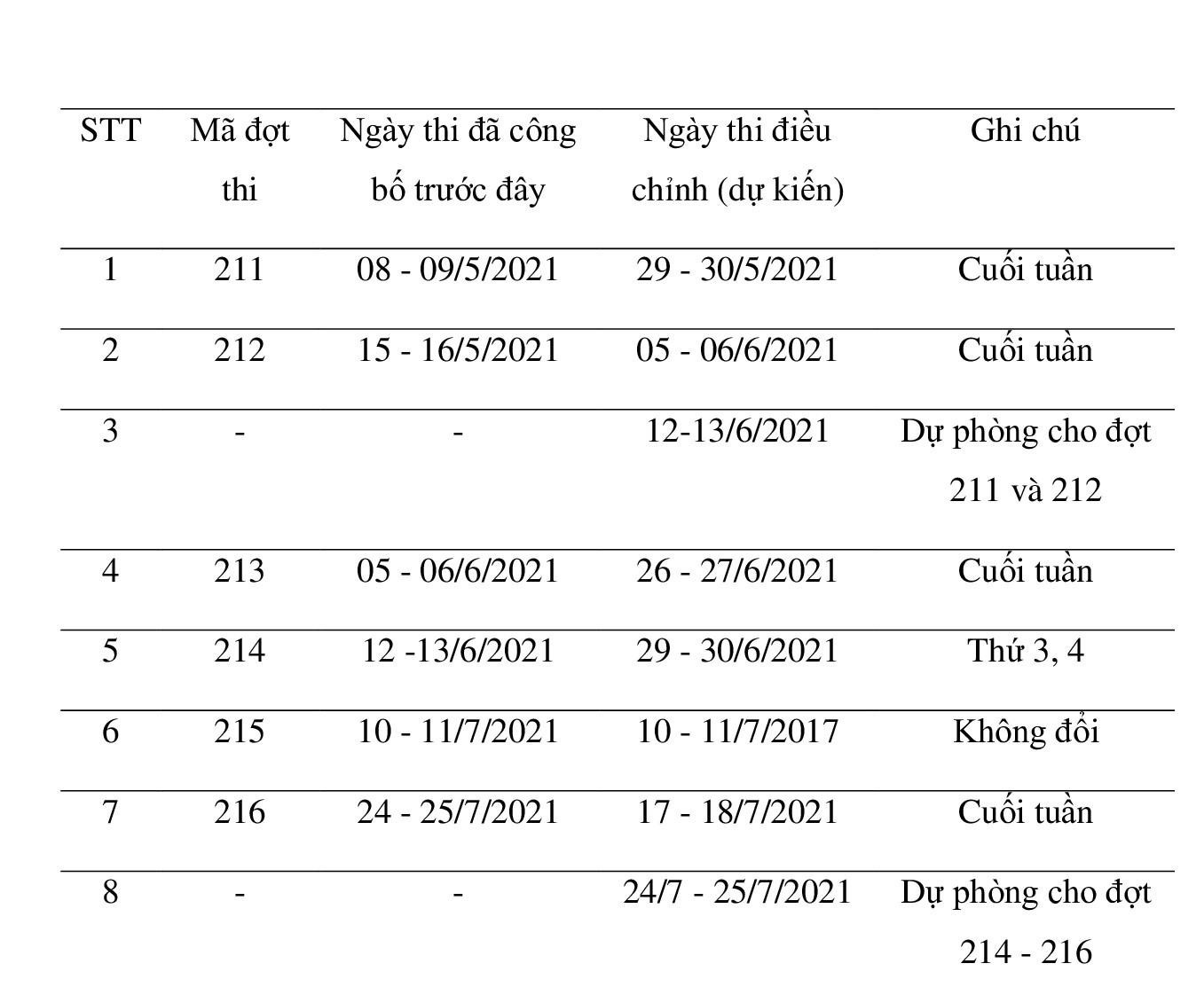 Lịch thi đánh giá năng lực 2021 Đại học Quốc gia Hà Nội bị lùi 20 ngày, vì sao? - Ảnh 3.