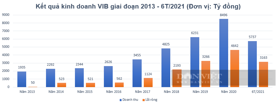 Hồ sơ doanh nhân: Chủ tịch VIB Đặng Khắc Vỹ và bức màn “sân sau” hé lộ - Ảnh 1.