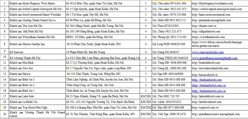 Giá khách sạn từ TP.HCM ra Hà Nội cách ly 7 ngày: Nơi &quot;cháy&quot; phòng, nơi cao nhất 44 triệu đồng - Ảnh 3.