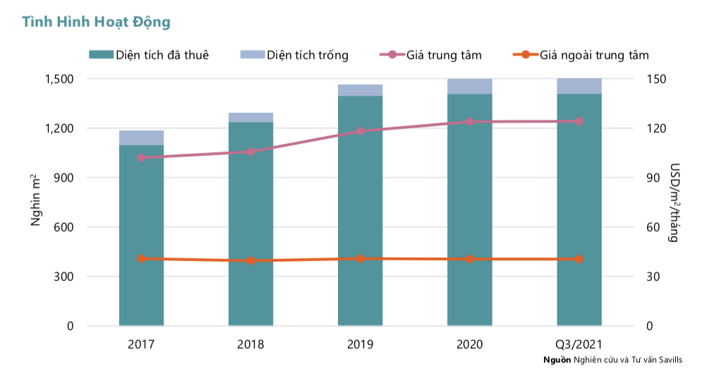 Savills: Doanh thu ngành bán lẻ tại TP. HCM giảm đến 71% trong quý III/2021 - Ảnh 1. Savills: Doanh thu ngành bán lẻ tại TP. HCM giảm đến 71% trong quý III/2021 - Ảnh 1.