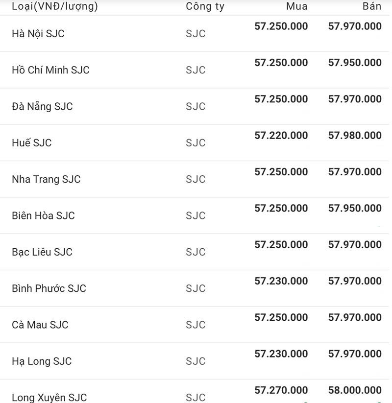 Kinh tế nóng nhất: Giá USD tăng tốc vọt đỉnh, vàng bị thổi bay hơn 250.000 đồng/lượng  - Ảnh 4.