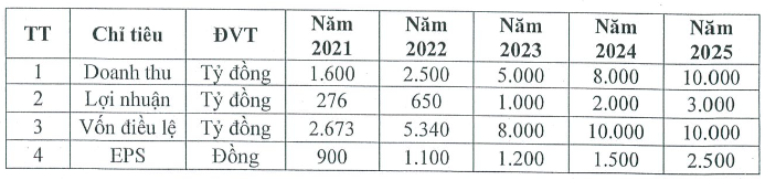 Đèo Cả (HHV): Sẽ phát hành 148,5 triệu CP, ký thêm loạt gói thầu mới dự kiến cả năm lãi 276 tỷ đồng - Ảnh 4.