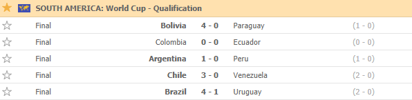 Vòng loại World Cup 2022: Neymar ghi bàn, Brazil thắng dễ Uruguay - Ảnh 3.