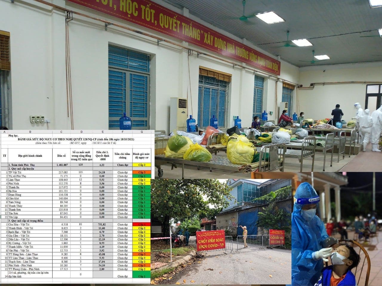 Ca mắc Covid – 19 tăng đột biến, tỉnh Phú Thọ ra thông báo chi tiết đánh giá nguy cơ - Ảnh 1.