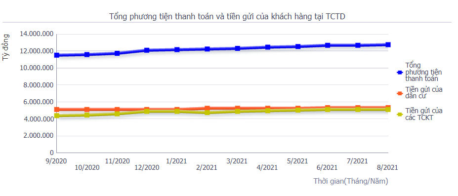 Lãi suất thấp, người dân ngày càng ít gửi tiền vào ngân hàng - Ảnh 1.