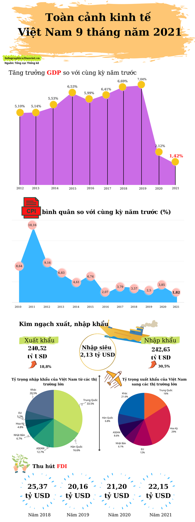 Thứ trưởng Bộ Kế hoạch và Đầu tư: &quot;Doanh nghiệp, khu vực kinh tế đạt được 80% hiệu suất đã là thành công lớn&quot; - Ảnh 2.