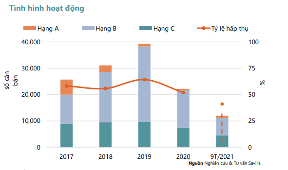 Giá nhà tại Hà Nội tiếp tục tăng - Ảnh 3.