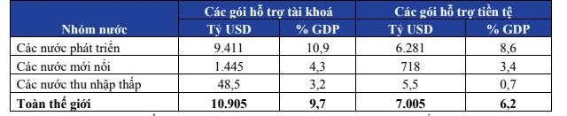 Dùng dữ trự ngoại hối hỗ trợ nền kinh tế: Không bần tiện nhưng không thể tùy tiện - Ảnh 1.