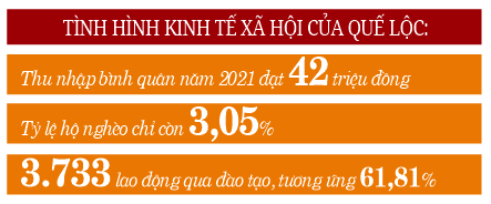 Xây dựng nông thôn mới ở Quảng Nam: Quế Lộc nở rộ nhiều mô hình kinh tế - Ảnh 3. Xây dựng nông thôn mới ở Quảng Nam: Quế Lộc nở rộ nhiều mô hình kinh tế - Ảnh 3.