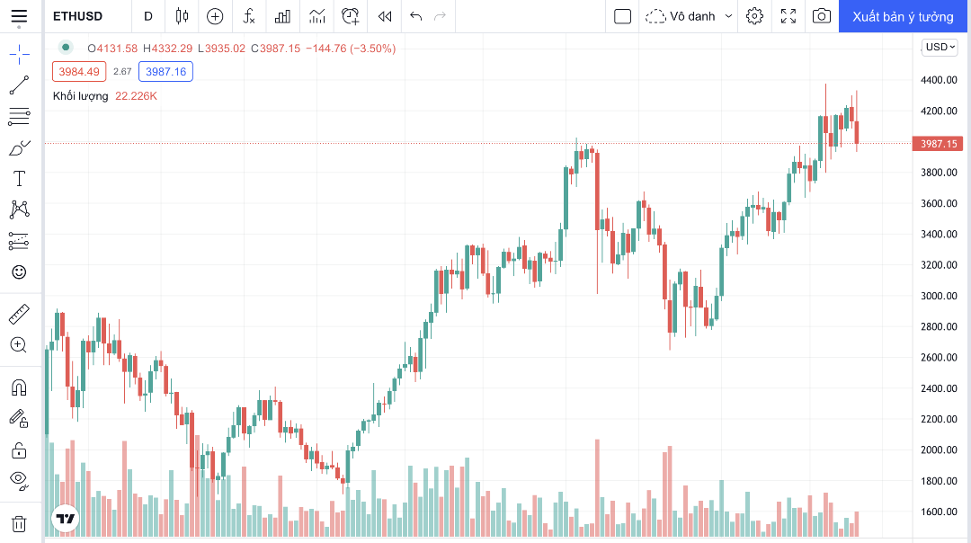 Giá Bitcoin hôm nay 28/10: Thủng mức hỗ trợ, thị trường bán tháo giảm sâu - Ảnh 2.