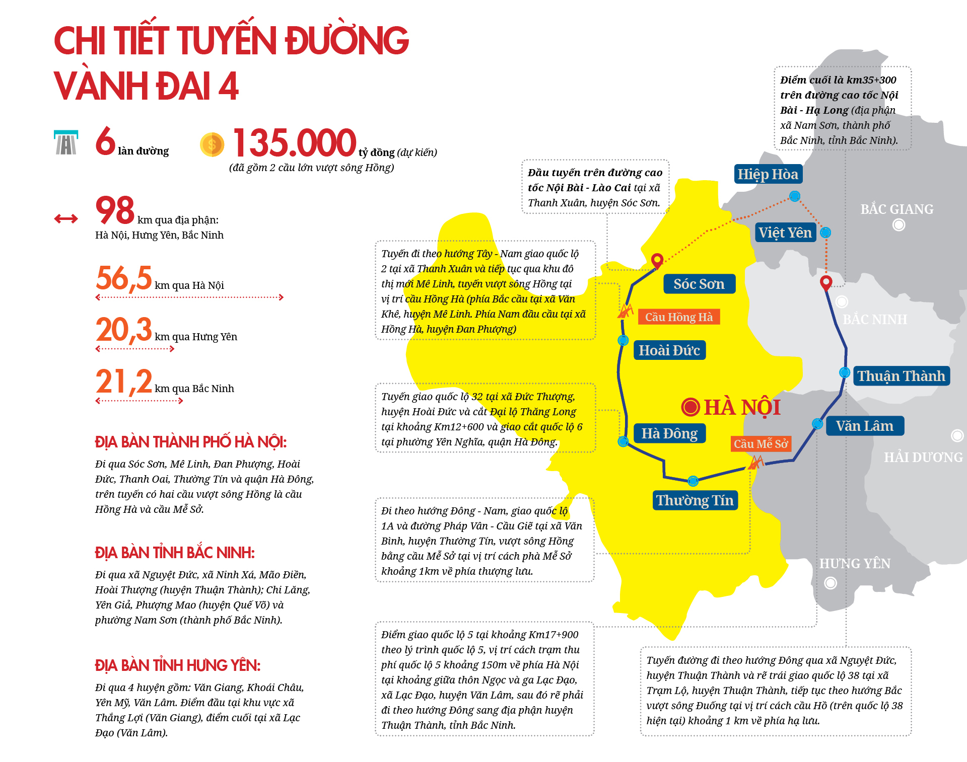 Chốt vị trí cầu Mễ Sở thuộc đường vành đai 4 vùng Thủ đô Hà Nội - Ảnh 1.