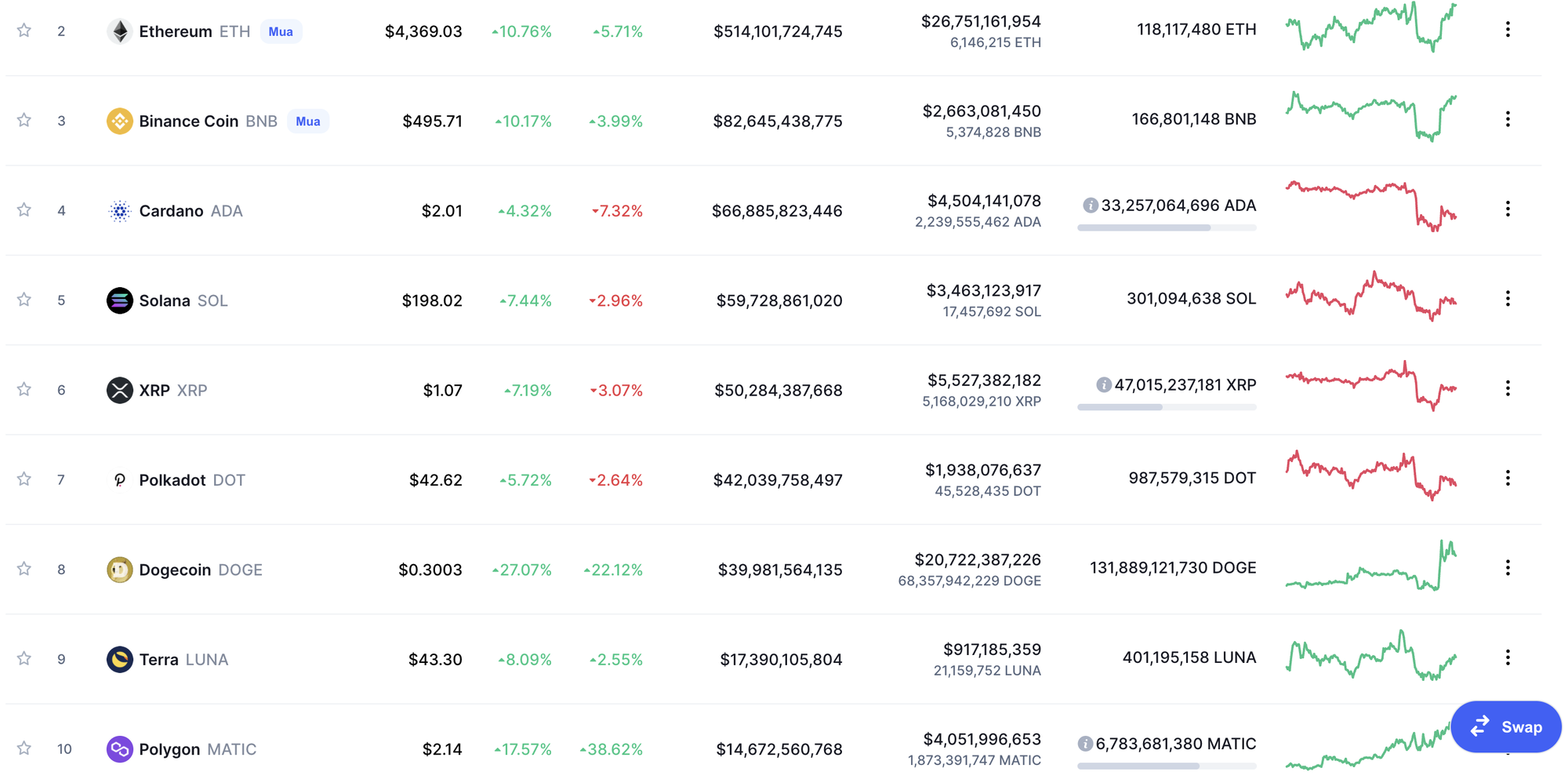 Giá Bitcoin hôm nay: Áp lực mua gia tăng, sắc xanh trở lại - Ảnh 5.