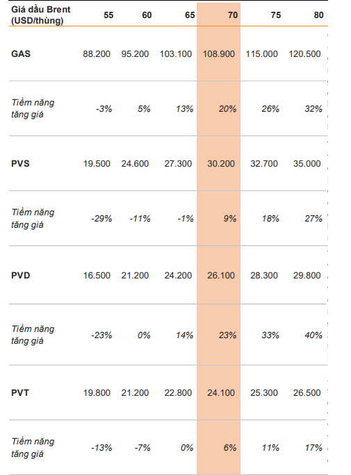 Giá dầu Brent vượt 80 USD, “ông lớn” nào hưởng lợi? - Ảnh 3.