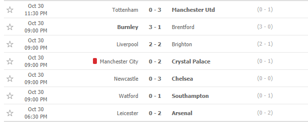Liverpool bị Brighton cầm hòa, HLV Klopp giải thích lý do mắng Van Dijk - Ảnh 3.