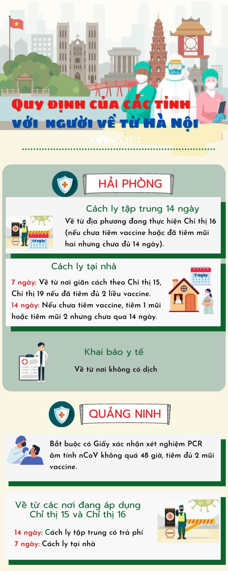 Các tỉnh quy định như thế nào với người về từ Hà Nội? - Ảnh 1.