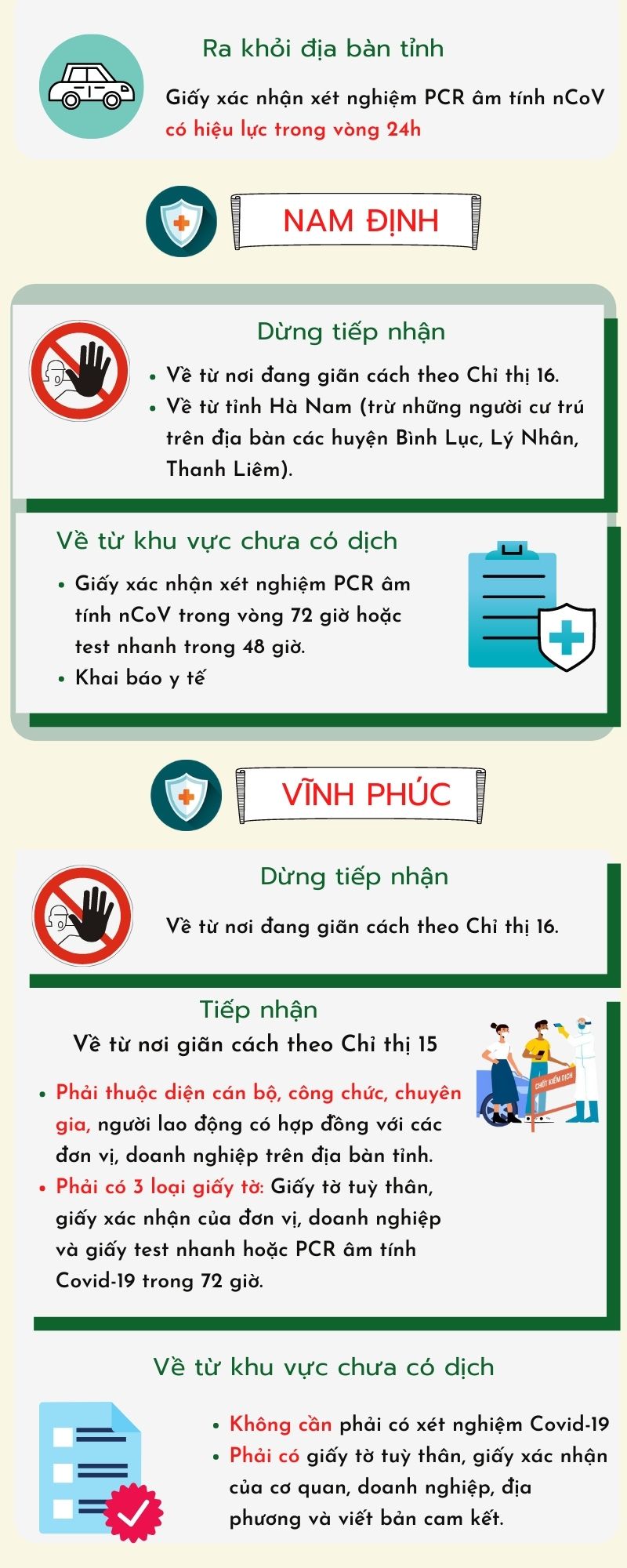Các tỉnh quy định như thế nào với người về từ Hà Nội? - Ảnh 2.
