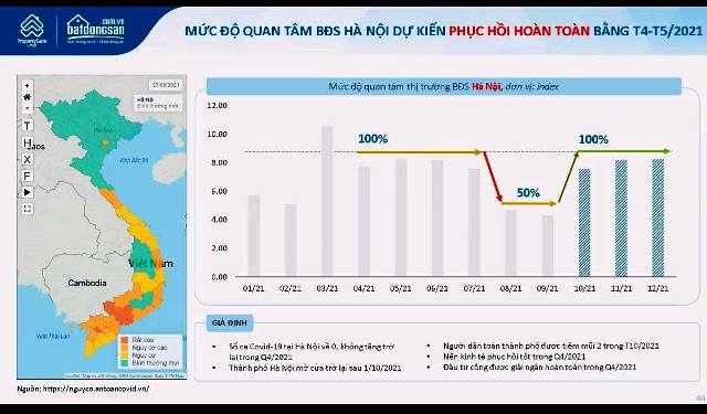 Tốc độ phục hồi thị trường bất động sản tùy thuộc từng địa phương - Ảnh 1.