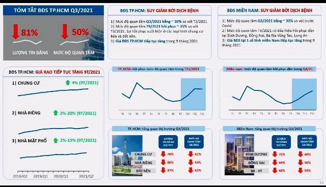 Tốc độ phục hồi thị trường bất động sản tùy thuộc từng địa phương - Ảnh 2.