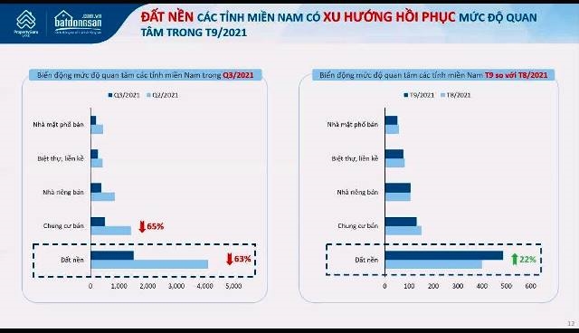 Tốc độ phục hồi thị trường bất động sản tùy thuộc từng địa phương - Ảnh 3.