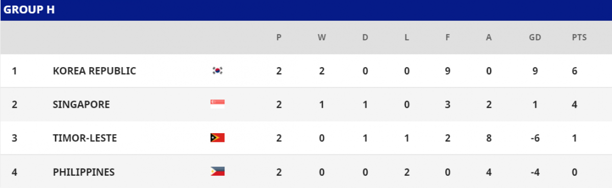 U23 Việt Nam giành vé dự VCK U23 châu Á 2022 trong trường hợp nào? - Ảnh 9. U23 Việt Nam giành vé dự VCK U23 châu Á 2022 trong trường hợp nào? - Ảnh 9.