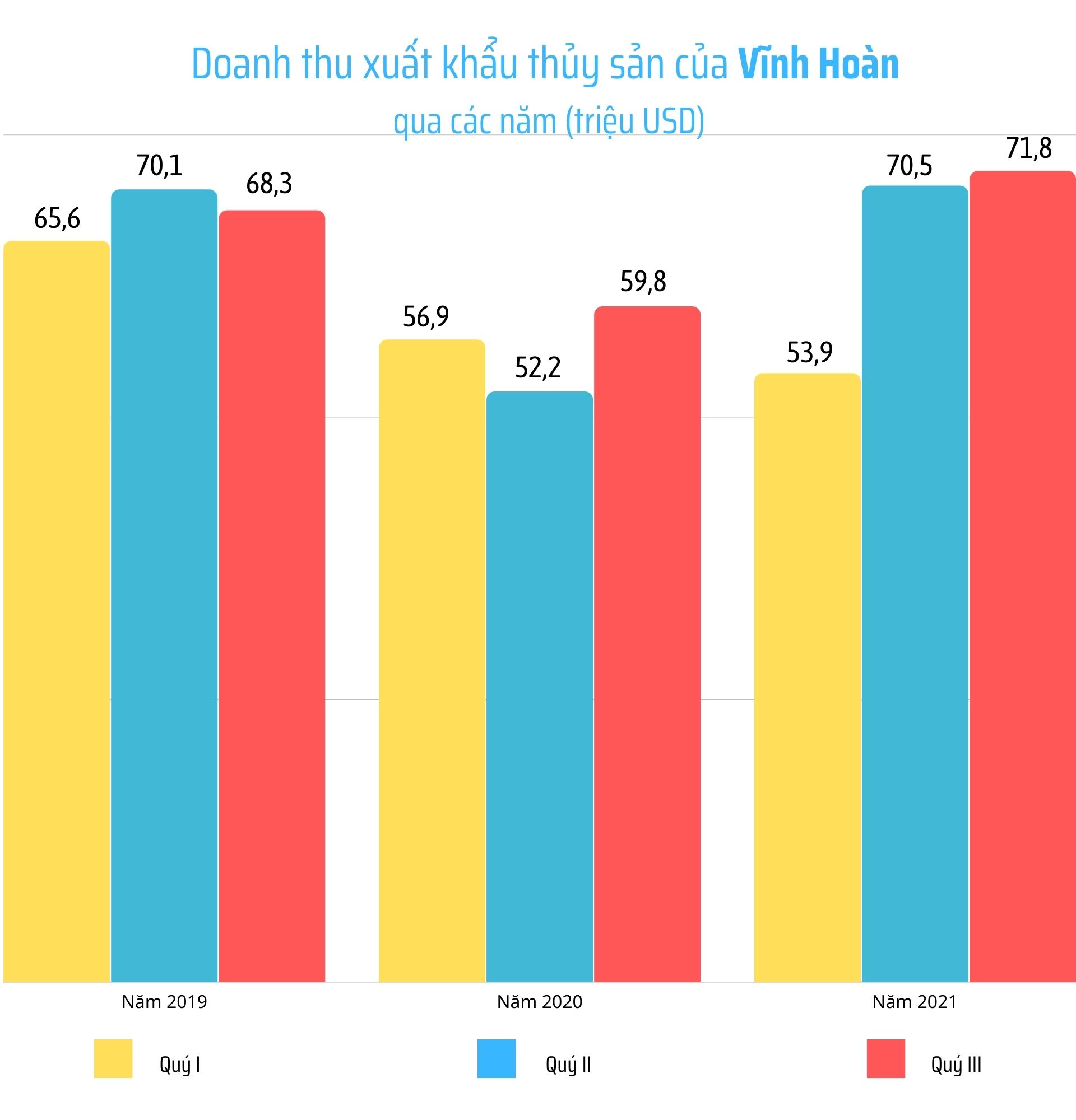 &quot;Nữ hoàng cá tra&quot; Vĩnh Hoàn có &quot;làm xiếc&quot; kết quả kinh doanh? - Ảnh 3.