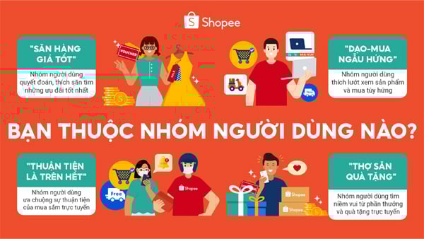 4 kiểu mua sắm phổ biến của tín đồ Shopee - Ảnh 1.