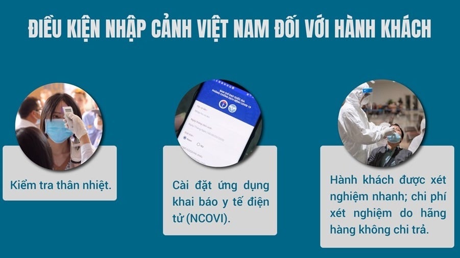 Việt Nam dự tính mở cửa hoàn toàn với khách quốc tế vào giữa năm 2022 - Ảnh 4.