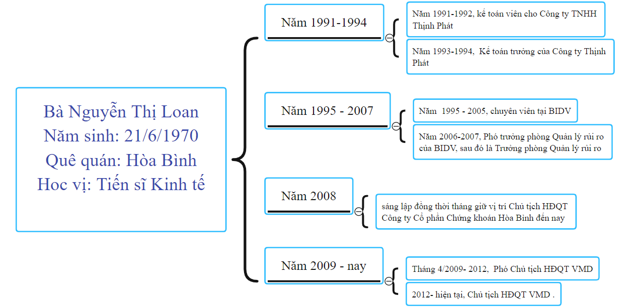 Vimedimex làm ăn ra sao khi &quot;nữ tướng&quot; Nguyễn Thị Loan nắm quyền? - Ảnh 2.