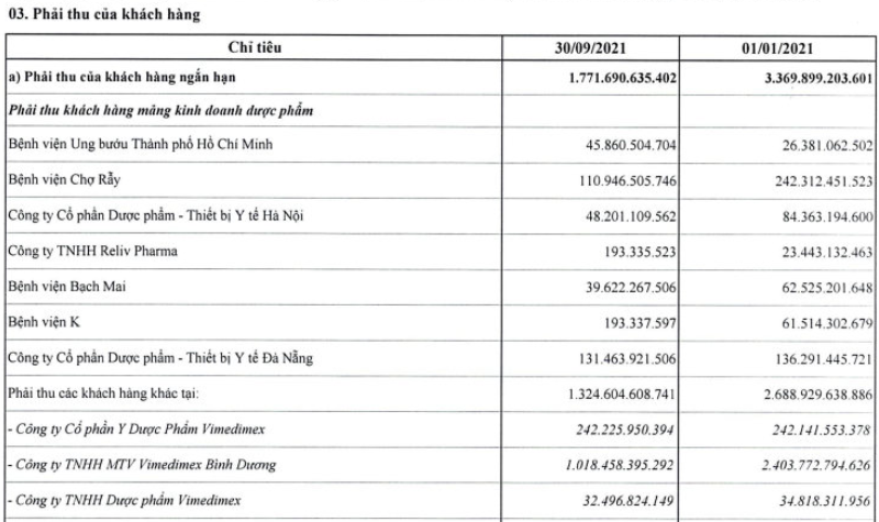 Hé lộ mối “quan hệ” của Vimedimex và loạt bệnh viện tuyến đầu triều trị ung thư - Ảnh 2.