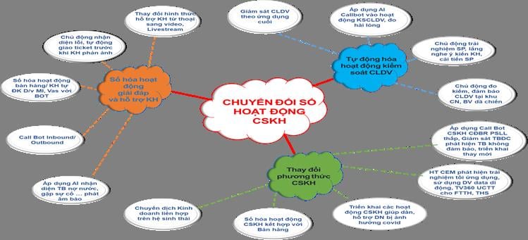 Viettel đạt giải Vàng – Giải thưởng kinh doanh quốc tế Globee lĩnh vực Chăm sóc khách hàng - Ảnh 2.