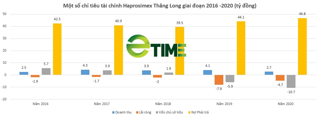 "Bắt mạch" Haprosimex Thăng Long, Chủ đầu tư cố ý vi phạm, không triển khai dự án theo tiến độ bị Hà Nội điểm tên - Ảnh 3. "Bắt mạch" Haprosimex Thăng Long, Chủ đầu tư cố ý vi phạm, không triển khai dự án theo tiến độ bị Hà Nội điểm tên - Ảnh 3.