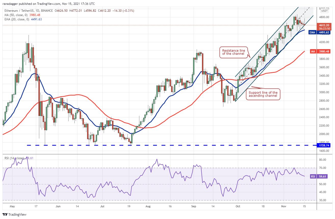 Giá Bitcoin hôm nay 16/11: Bitcoin gặp kháng cự mạnh, toàn thị trường giảm điểm - Ảnh 2.