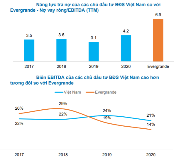 Chính sách &quot;3 lằn ranh đỏ” của Trung Quốc nếu áp dụng vào doanh nghiệp BĐS Việt Nam? - Ảnh 2.