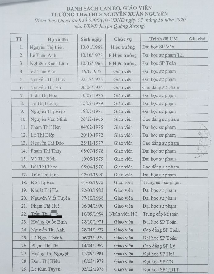 Nhân viên nhà trường không đi làm vẫn có tên trong danh sách - Ảnh 1.