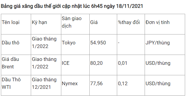 Nhật Bản có thể trợ giá xăng dầu để hạ nhiệt thị trường, Việt Nam thì sao? - Ảnh 1. Nhật Bản có thể trợ giá xăng dầu để hạ nhiệt thị trường, Việt Nam thì sao? - Ảnh 1.