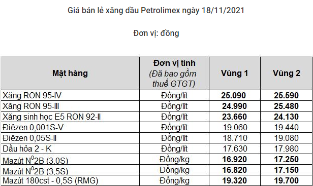 Nhật Bản có thể trợ giá xăng dầu để hạ nhiệt thị trường, Việt Nam thì sao? - Ảnh 2. Nhật Bản có thể trợ giá xăng dầu để hạ nhiệt thị trường, Việt Nam thì sao? - Ảnh 2.