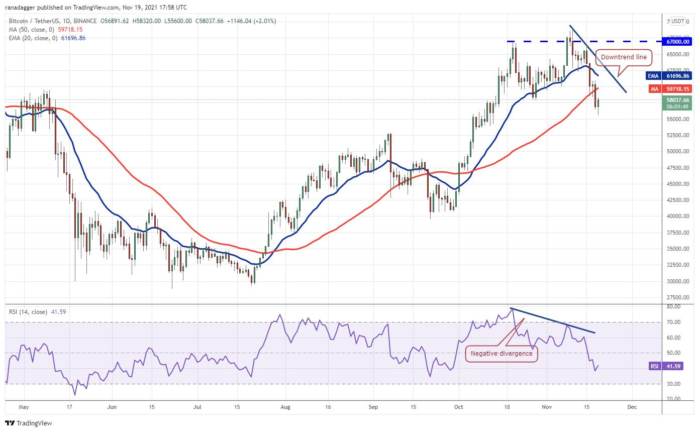 Giá Bitcoin hôm nay 20/11: Bitcoin lao dốc xuống mức 58.000 USD - Ảnh 1.