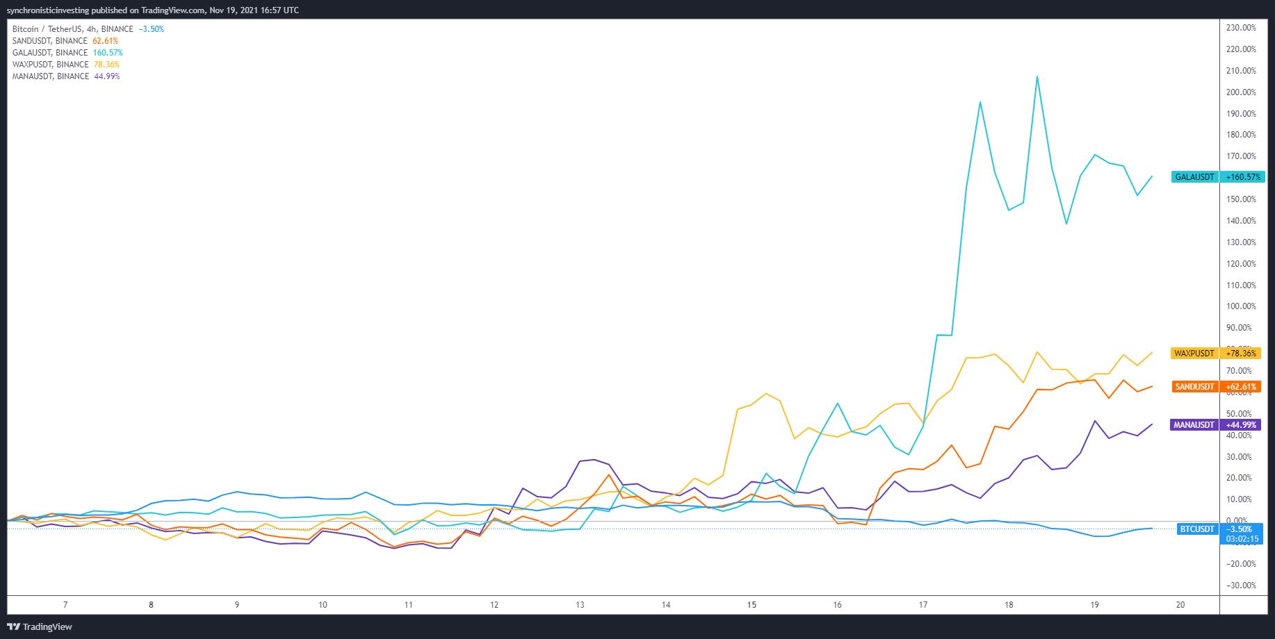 Giá Bitcoin hôm nay 20/11: Bitcoin lao dốc xuống mức 58.000 USD - Ảnh 2.