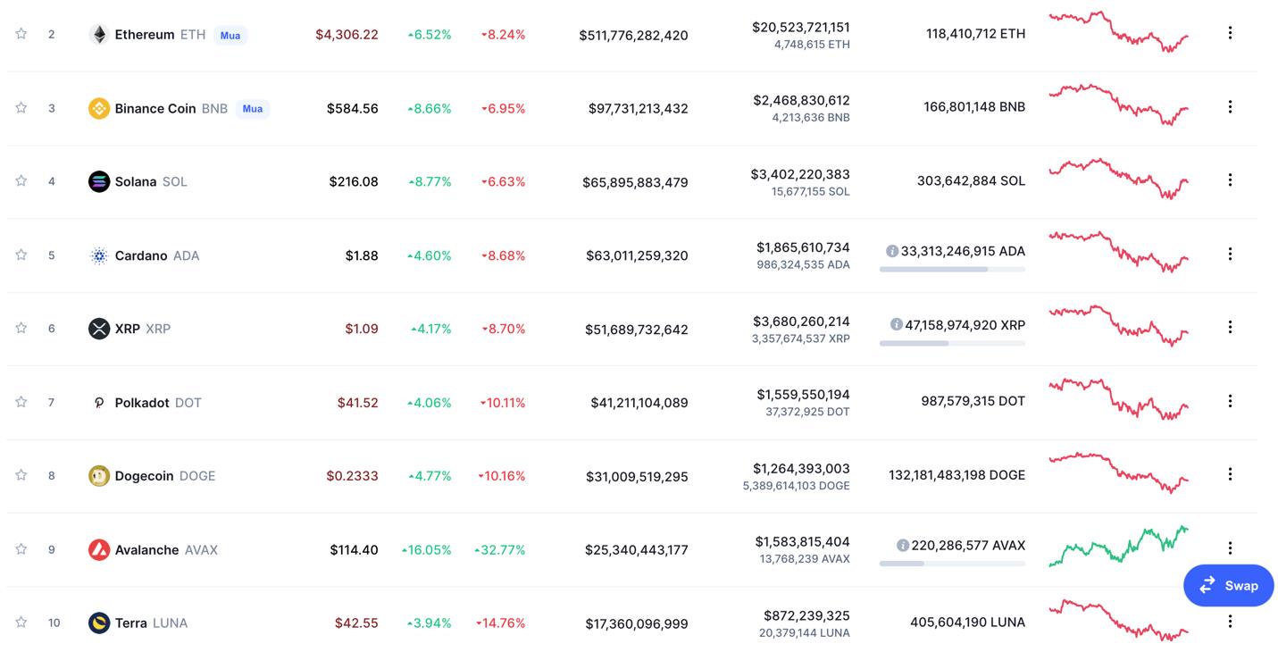 Giá Bitcoin hôm nay 20/11: Bitcoin lao dốc xuống mức 58.000 USD - Ảnh 4.