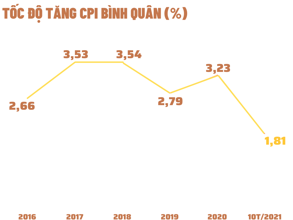 Kinh tế trưởng ADB: Nếu cứ chờ các bộ thảo luận và thống nhất, lạm phát của Việt Nam có thể sẽ tăng - Ảnh 8.