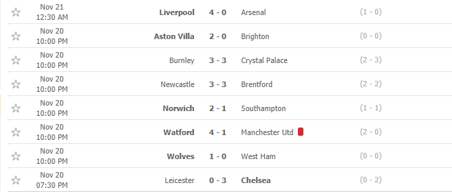 Liverpool đại thắng Arsenal, HLV Klopp vẫn nói điều khó tin - Ảnh 3.