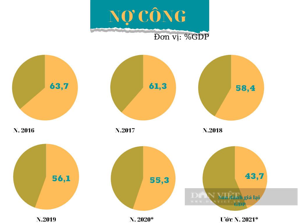 Kinh tế trưởng ADB: Nếu cứ chờ các bộ thảo luận và thống nhất, lạm phát của Việt Nam có thể sẽ tăng - Ảnh 7.