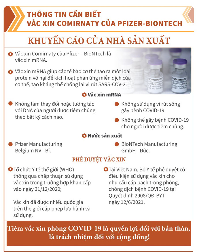 Trẻ em tiêm vaccine Covid-19 Pfizer bao lâu thì có kháng thể bảo vệ? - Ảnh 3.