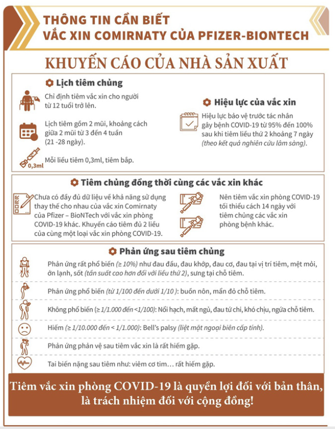 Trẻ em tiêm vaccine Covid-19 Pfizer bao lâu thì có kháng thể bảo vệ? - Ảnh 4.