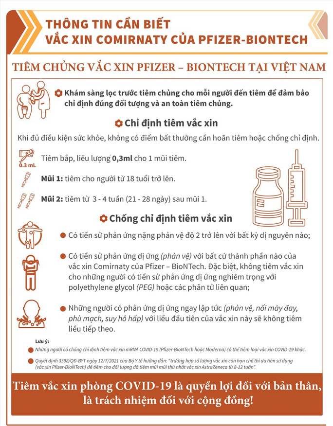 Trẻ em tiêm vaccine Covid-19 Pfizer bao lâu thì có kháng thể bảo vệ? - Ảnh 6.