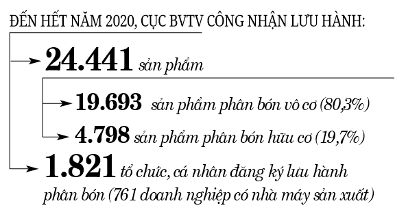 Cơ hội tăng sử dụng phân bón hữu cơ, thuốc BVTV sinh học - Ảnh 3.
