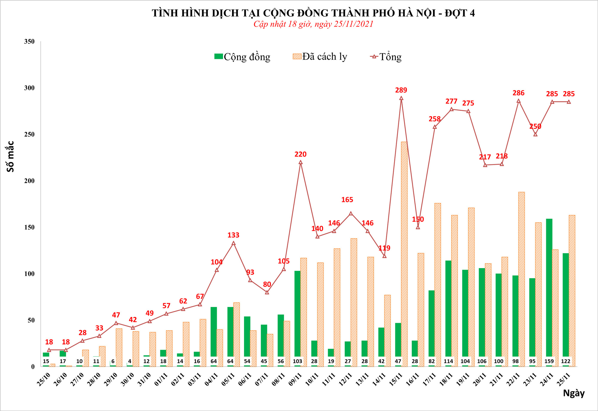 &quot;Hà Nội có số ca nhiễm Covid-19 cao kỷ lục, lên kịch bản điều trị cho 100.000 người là cần thiết&quot; - Ảnh 1.